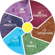 6Foundations - Logo