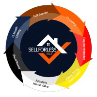 Sell For Less MLS - Logo